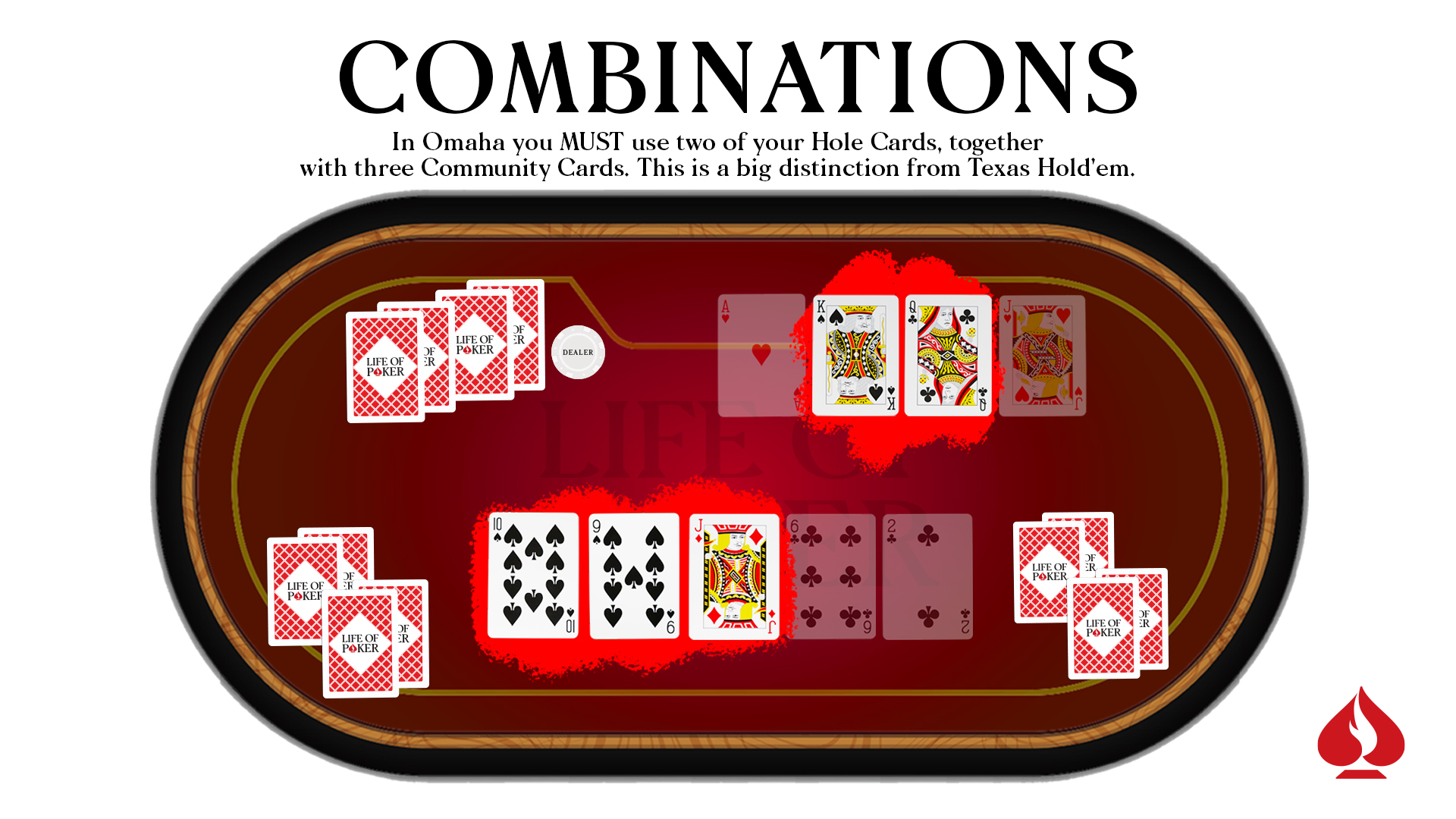 How To Play Omaha / PLO Poker LifeOfPoker